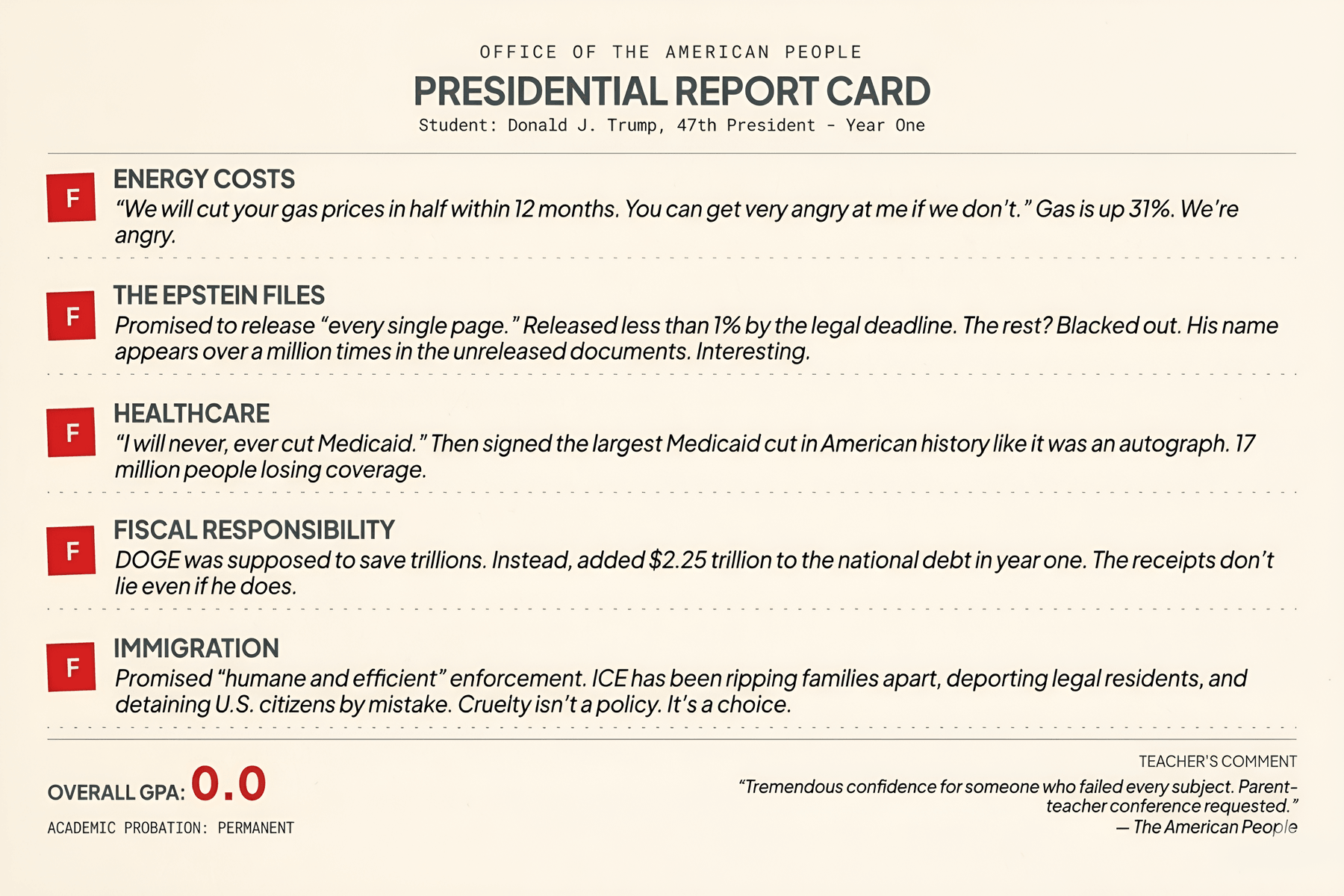 Postcard back — report card grades and notes